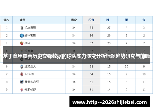 基于意甲联赛历史交锋数据的球队实力演变分析标题趋势研究与前瞻