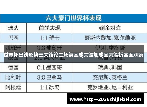 世界杯出线形势三大结论主场氛围成关键加成因素解析全面观察 世界杯出线形势三大结论主场氛围成关键加成因素解析全面观察