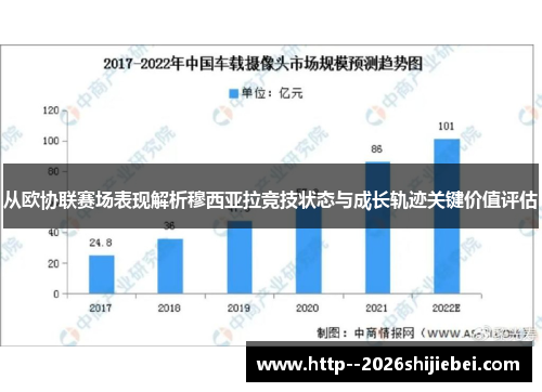 从欧协联赛场表现解析穆西亚拉竞技状态与成长轨迹关键价值评估 从欧协联赛场表现解析穆西亚拉竞技状态与成长轨迹关键价值评估