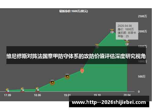 维尼修斯对阵法国意甲防守体系的攻防价值评估深度研究视角